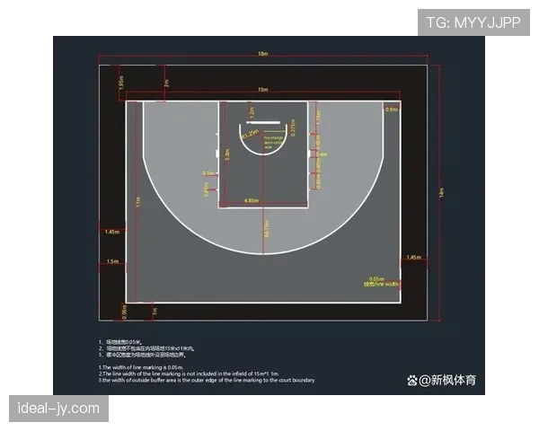 一次搞懂干扰球的NBA和国际篮联规则差异