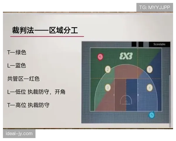 新手必看：全面解析持球规则，比赛中如何正确掌控篮球不犯规