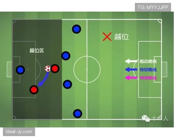 角球进攻时，为什么不会被判越位？
