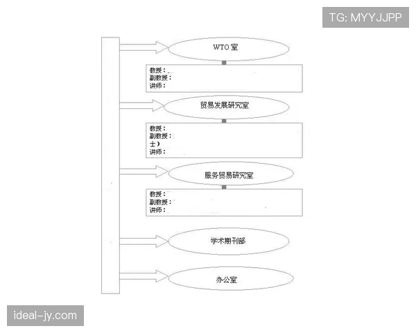 I组谁会改写出线格局